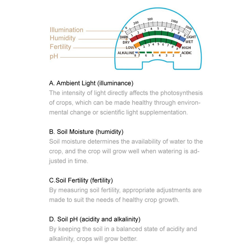 Humidimètre du sol 4 en 1, PH  - Soil Ph Meter avis et prix