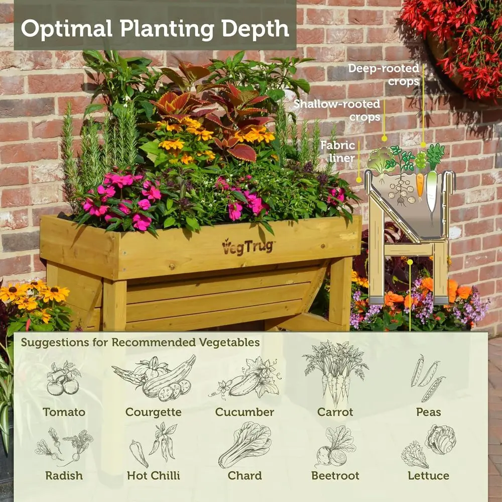 Jardinière murale verticale co - Vertical Wall Planter avis et prix